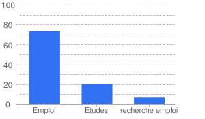 emploi_global